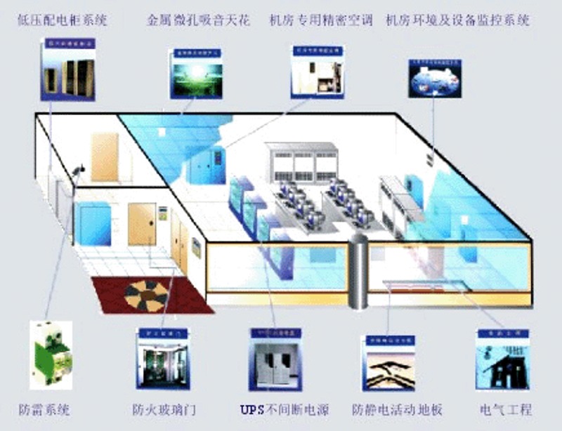 系统集成：构建高效协作的企业生态系统
