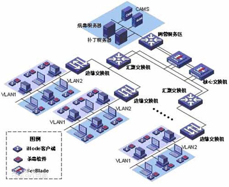 系统集成：现代信息化建设的基石